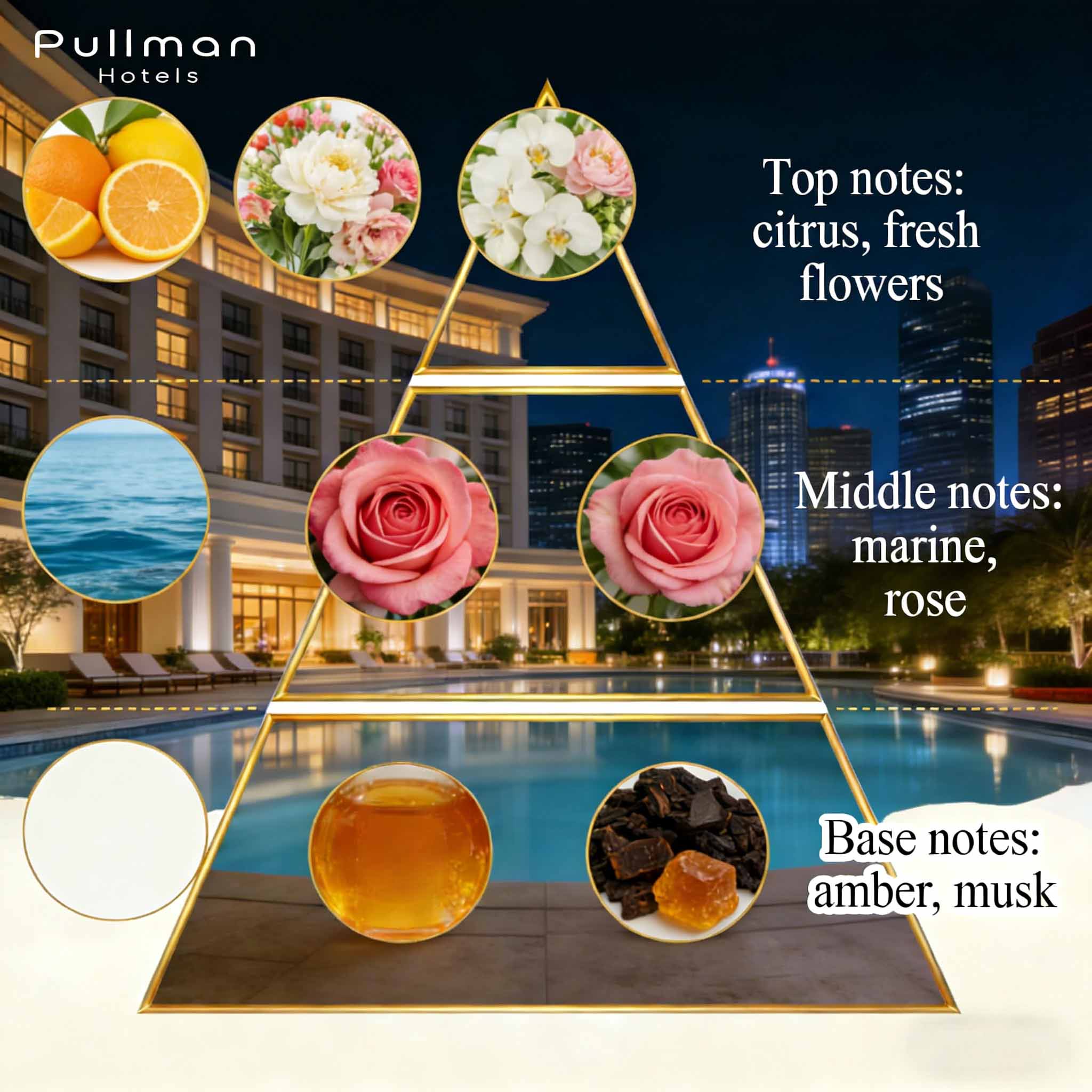Huile parfumée de qualité supérieure longue durée pour diffuseur d'arômes, inspirée de l'hôtel Pullman 2