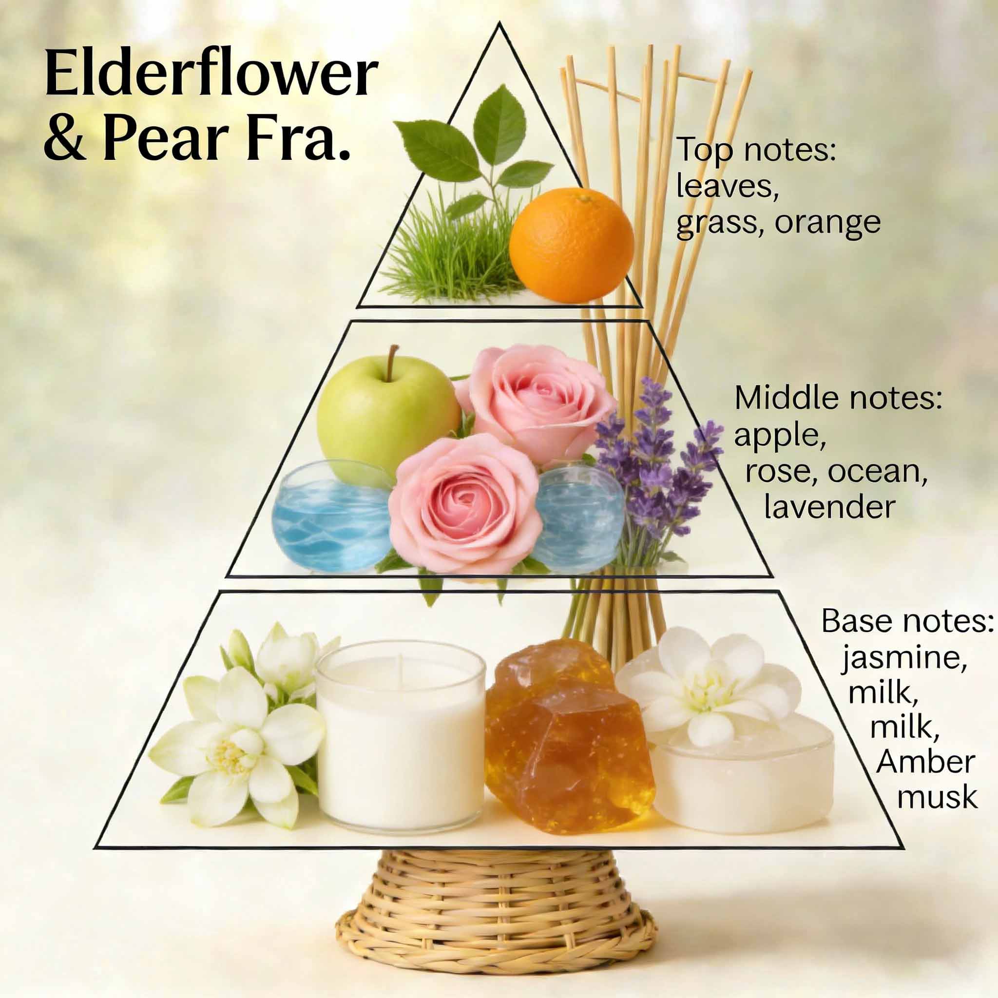Top Quality Strong Scent Reed Diffuser Fragrance 2