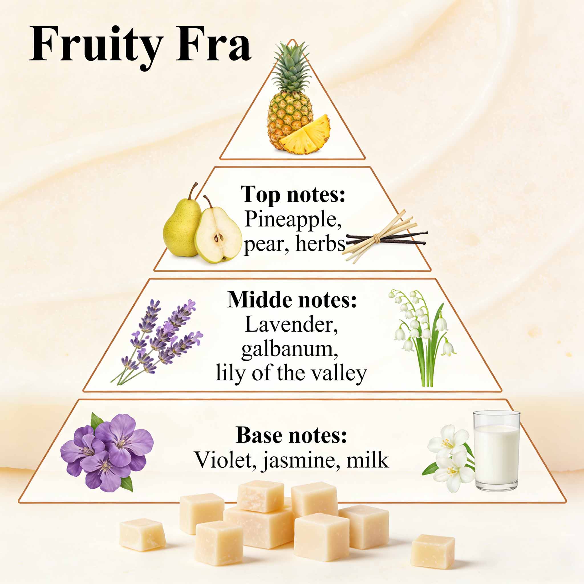 High Concentration Fruity Fragrance Oil for Soap 2