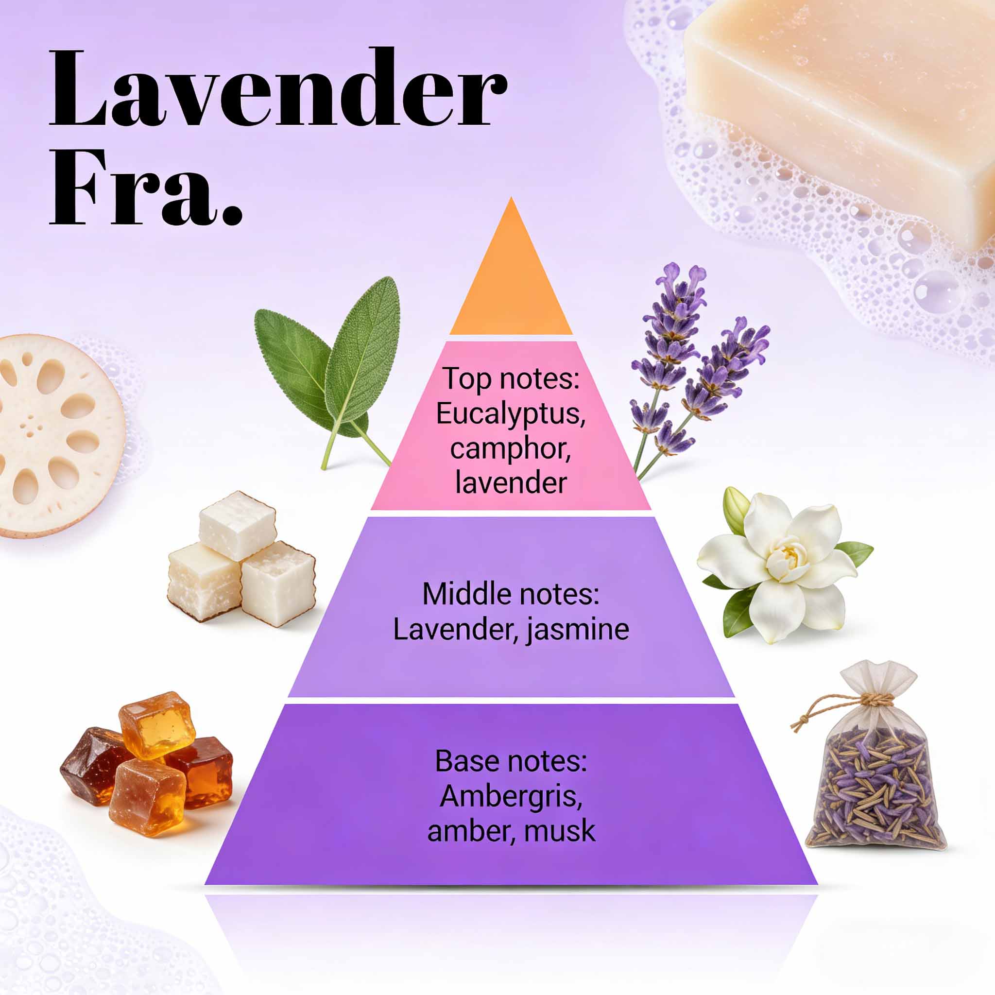 Savon parfumé à la lavande concentrée, fourni par l'usine 2