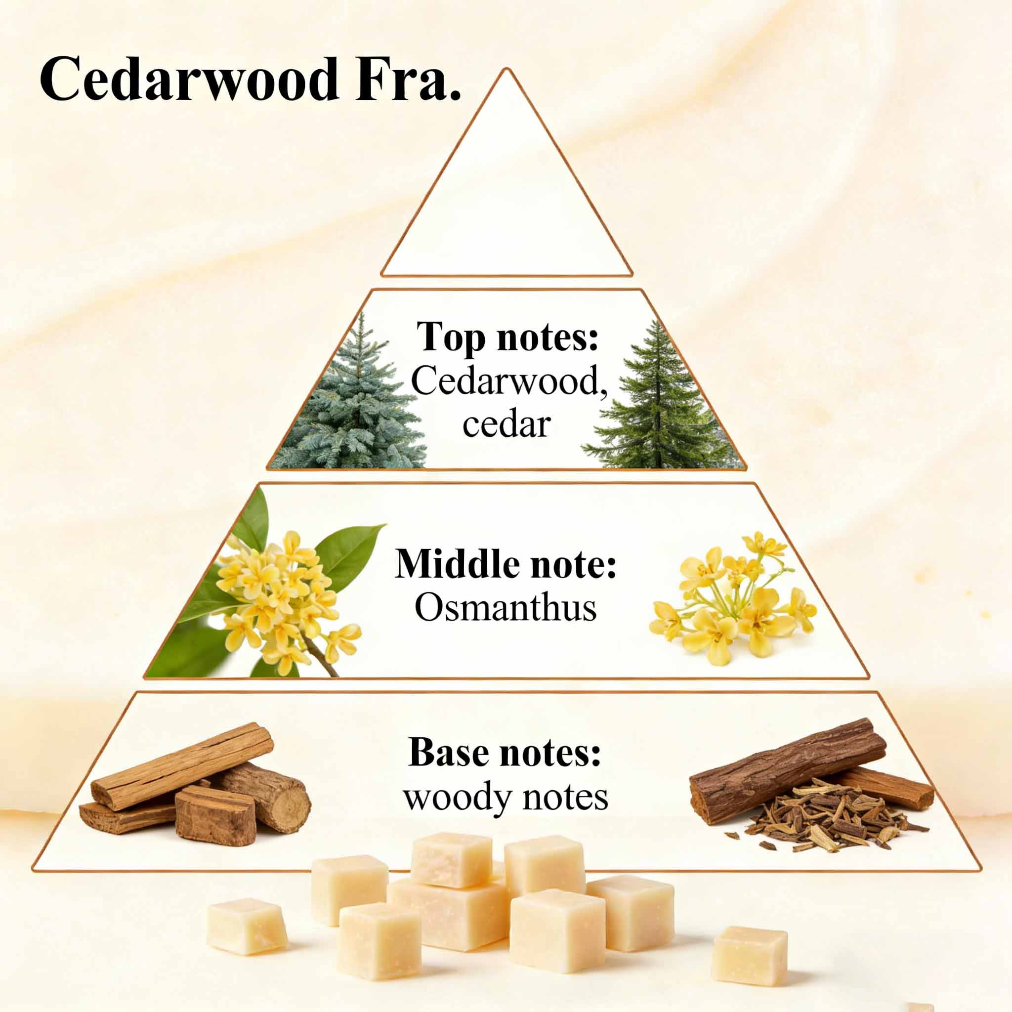 Strong Scent Air Freshener Fragrance and Scents for Soap Making 2