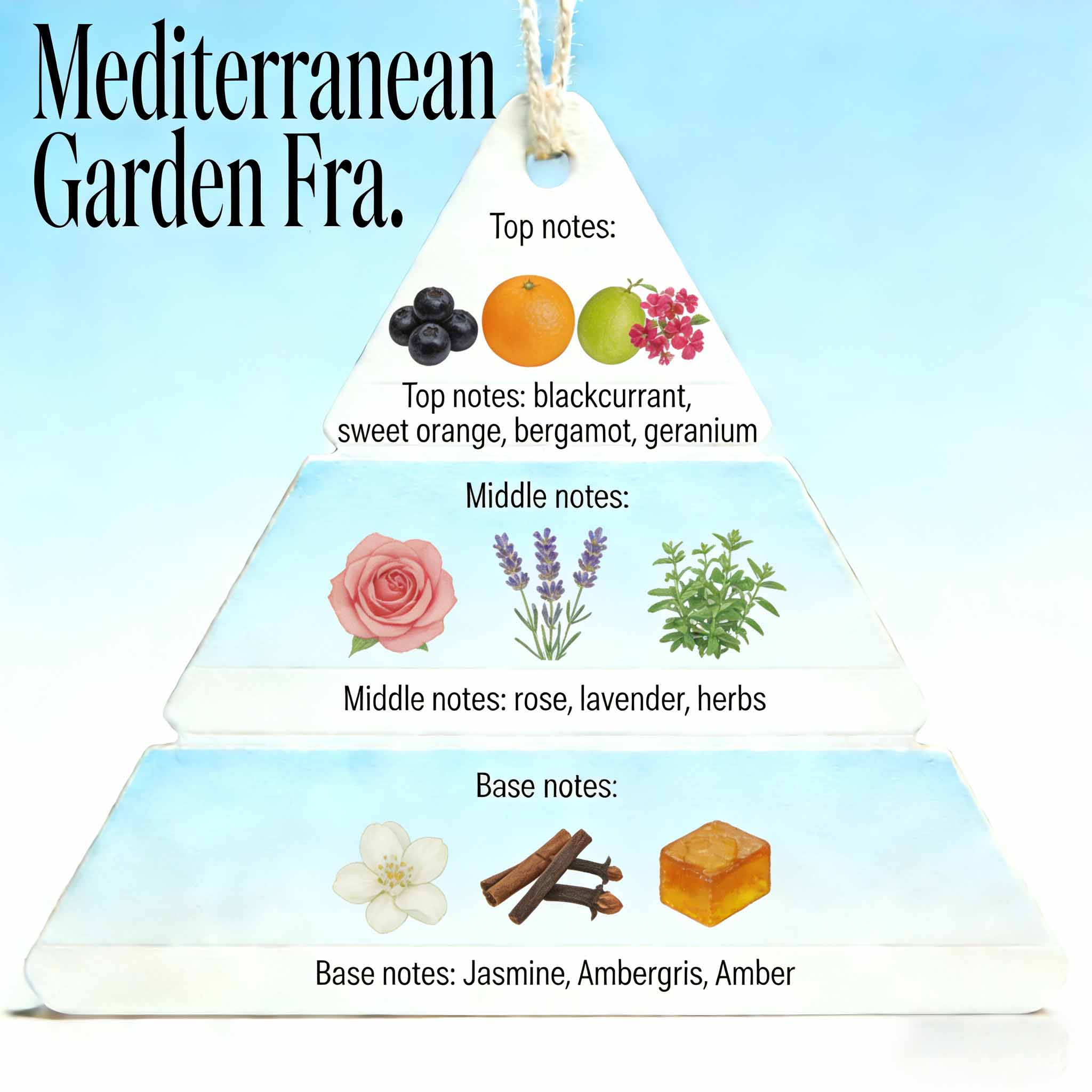 Premium Fragrance Oil for Scented Paper 2