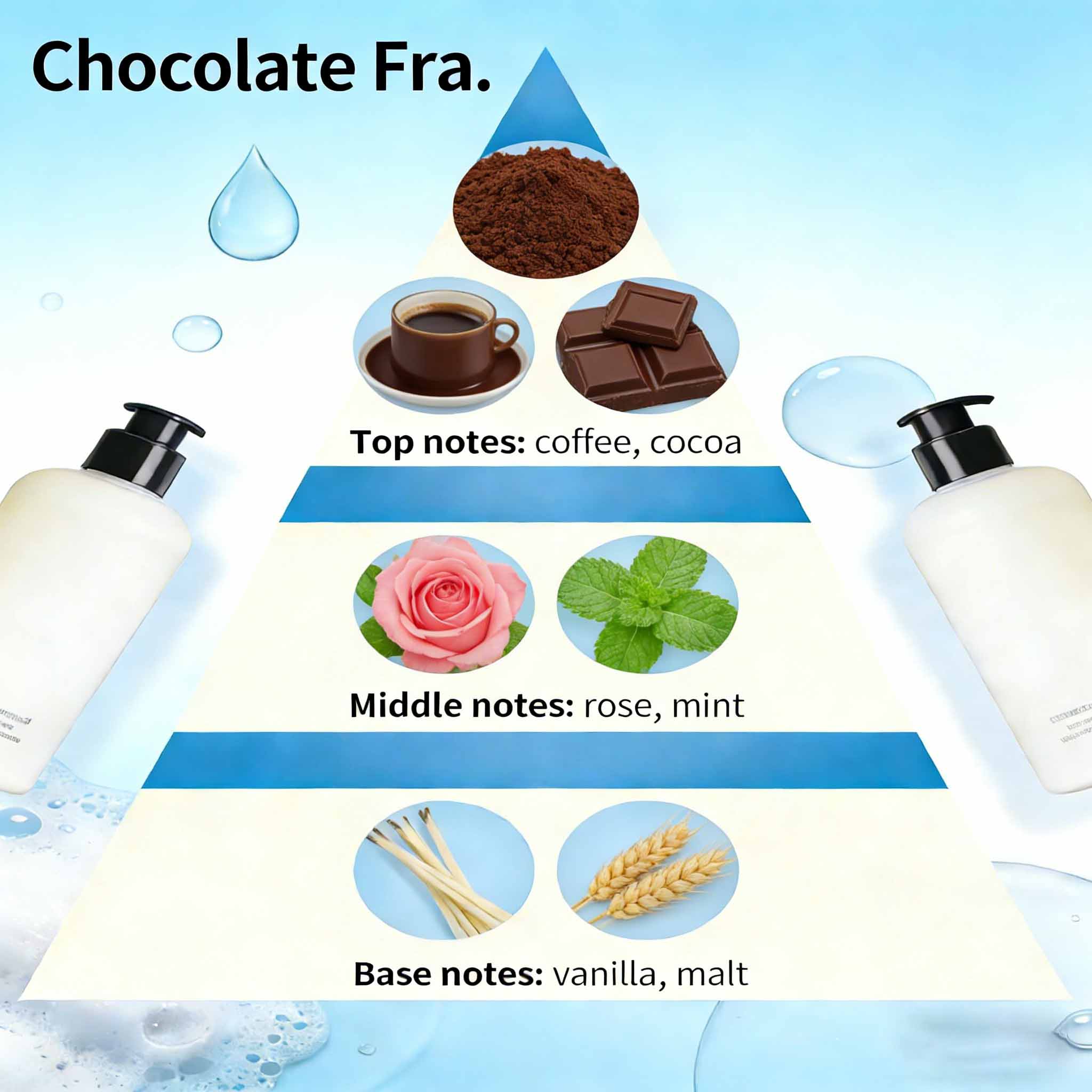 Smooth Aroma Body Wash Fragrance For All Skin Types 2