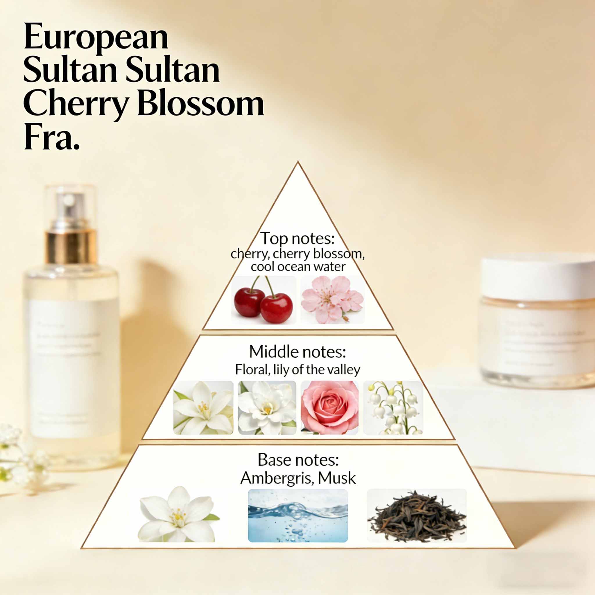 Parfum de soin personnel personnalisable pour les usines cosmétiques 2