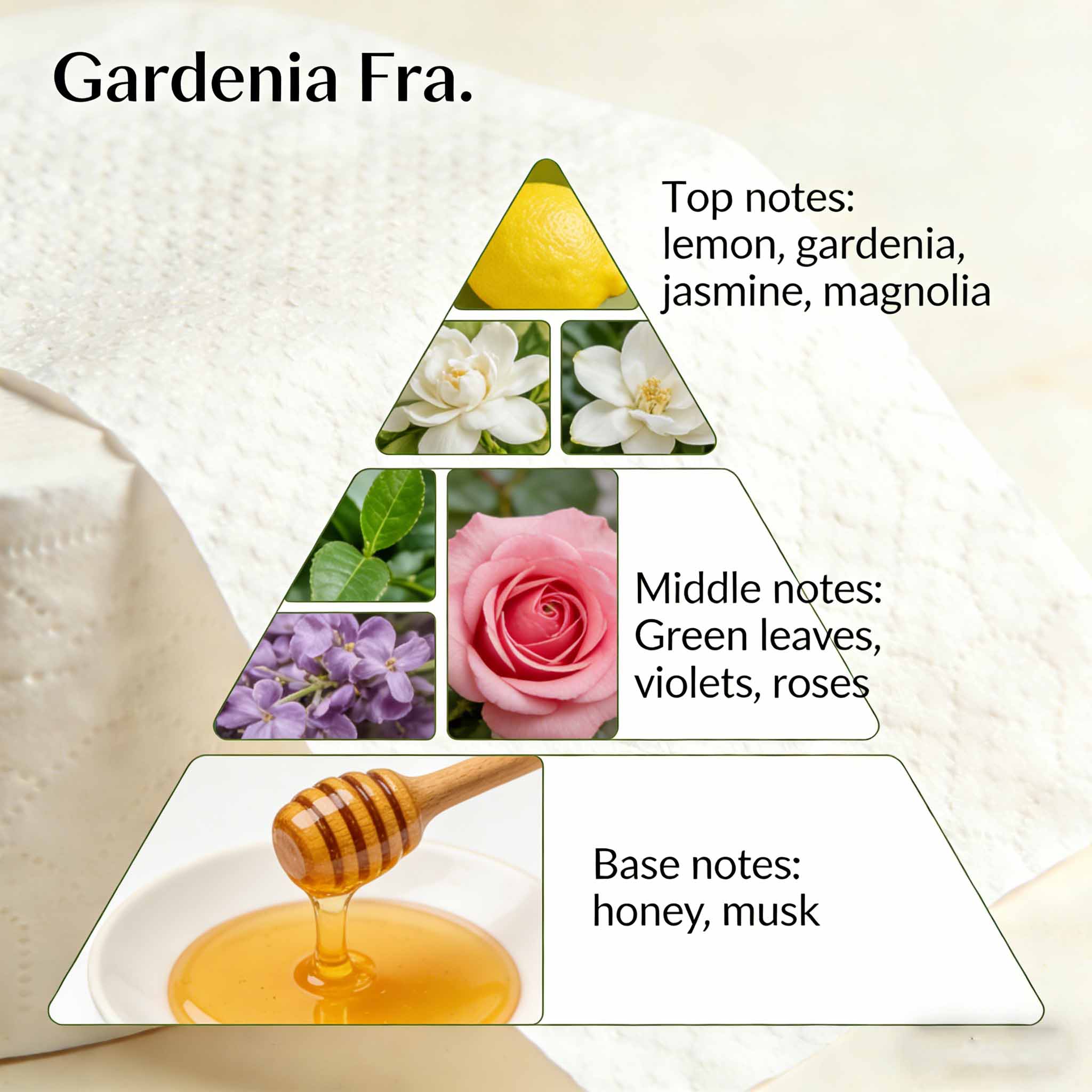 Stable Fragrance Formula For Wet Wipes Mass Production 2