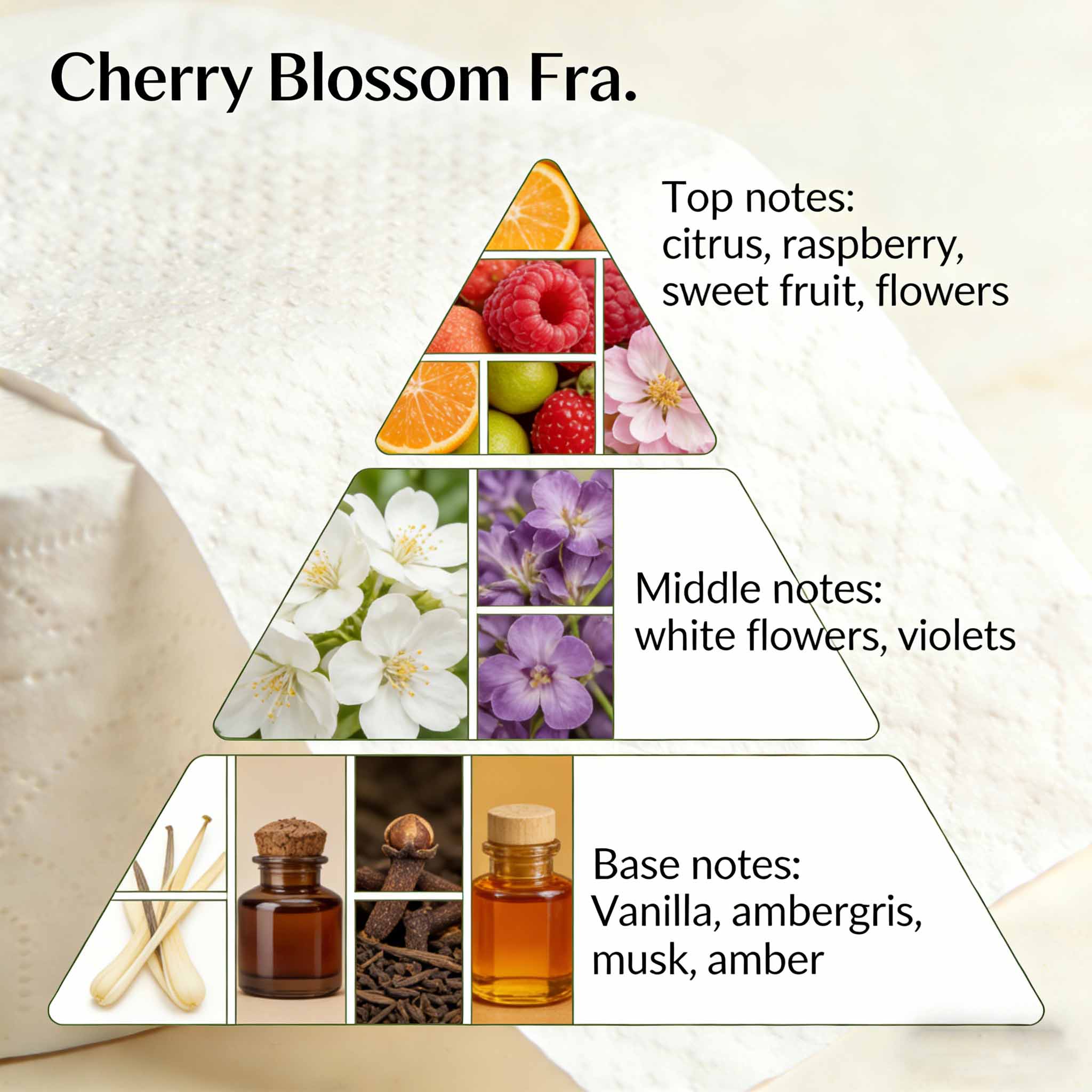 Custom Wet Wipe & Tissue Fragrance Oil - Factory Direct Supply For Hygiene Product Manufacturers 2
