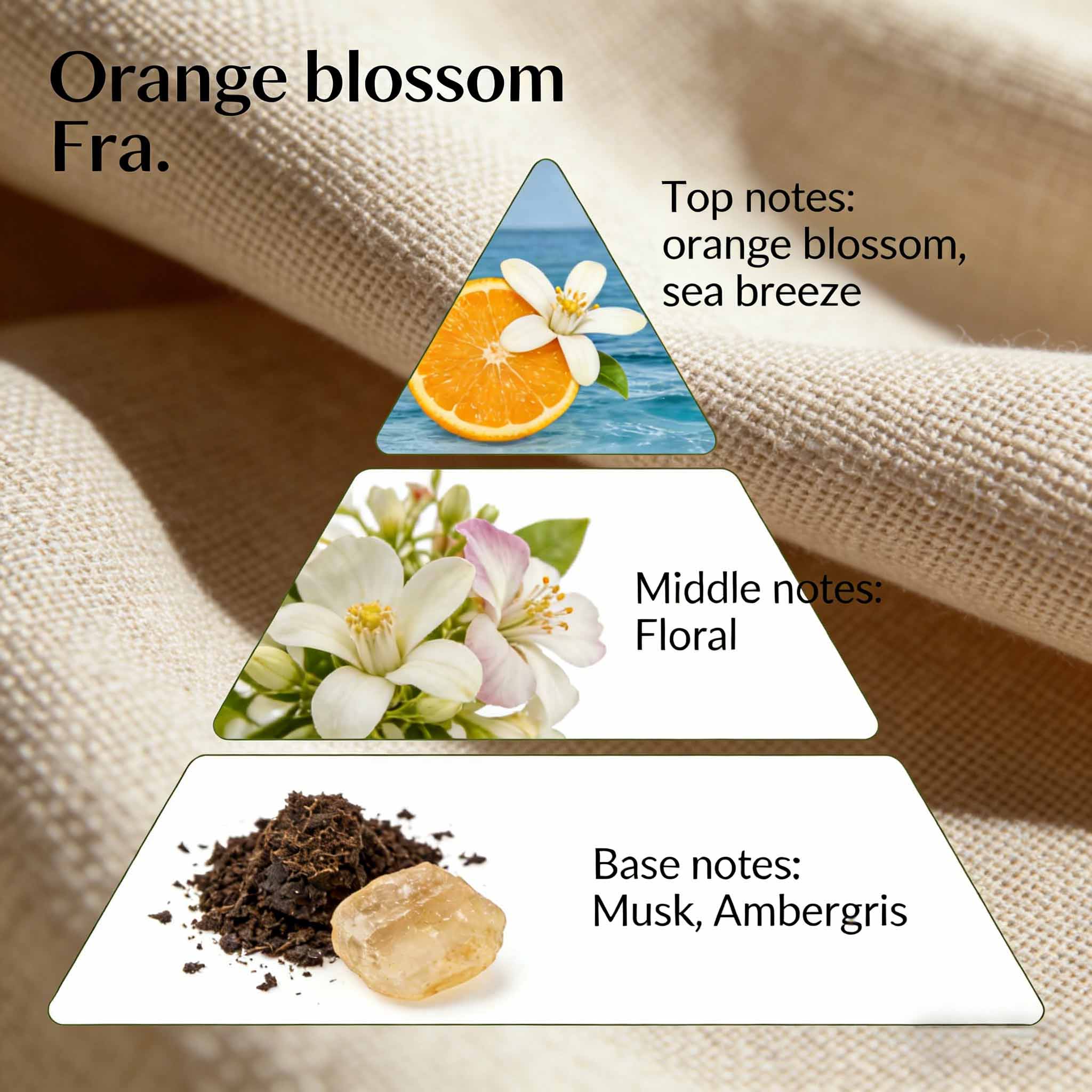 Mild Formula Fragrance For Delicate Fabrics Using 2