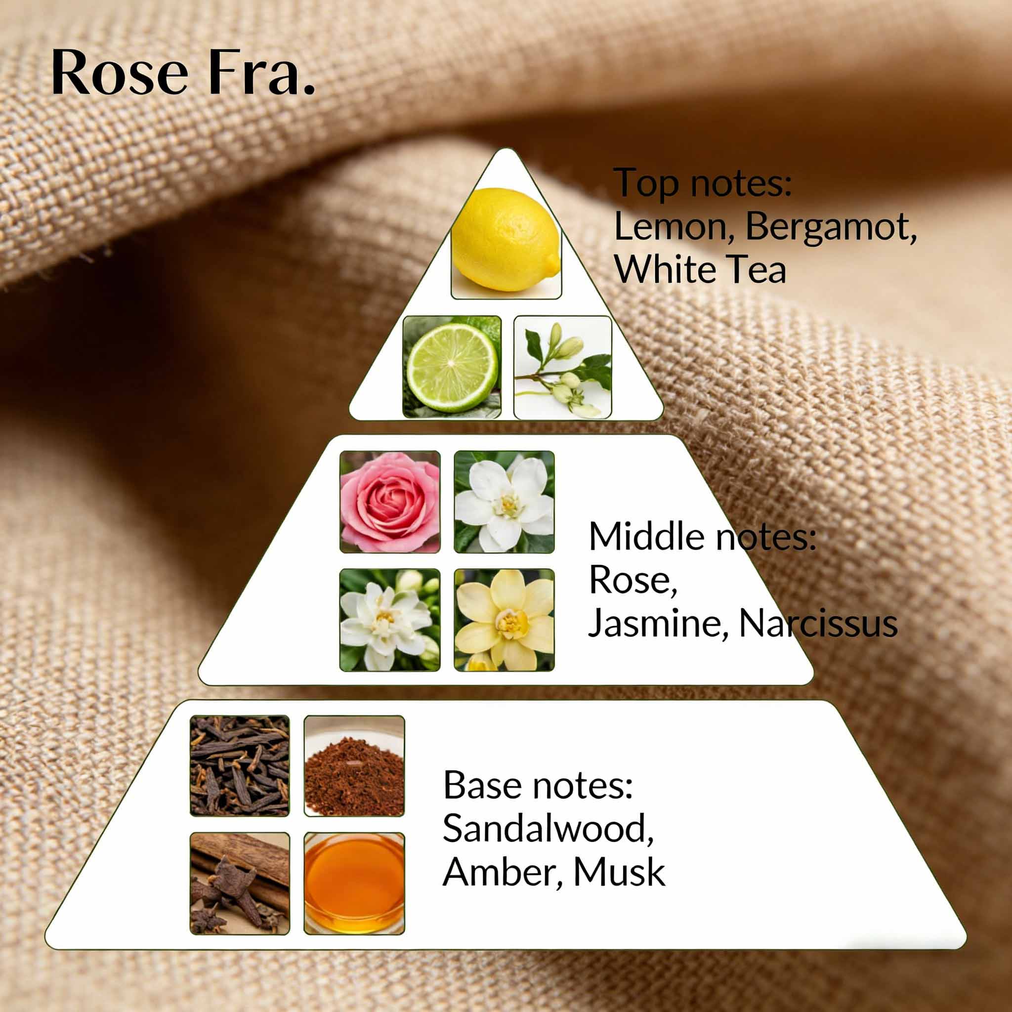 Luxury Fragrance Enhances Fabric Spray Competitiveness 2