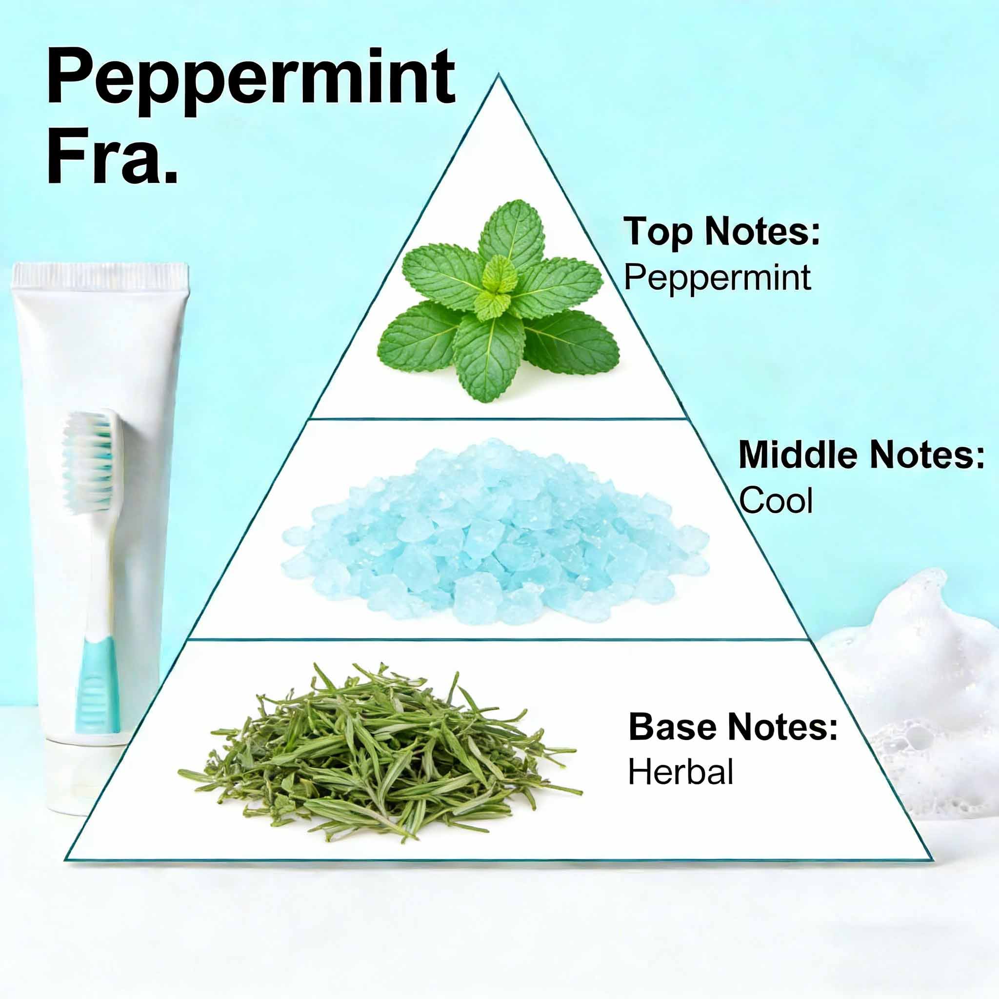 Parfum menthe de qualité alimentaire, idéal pour la production de dentifrice 2