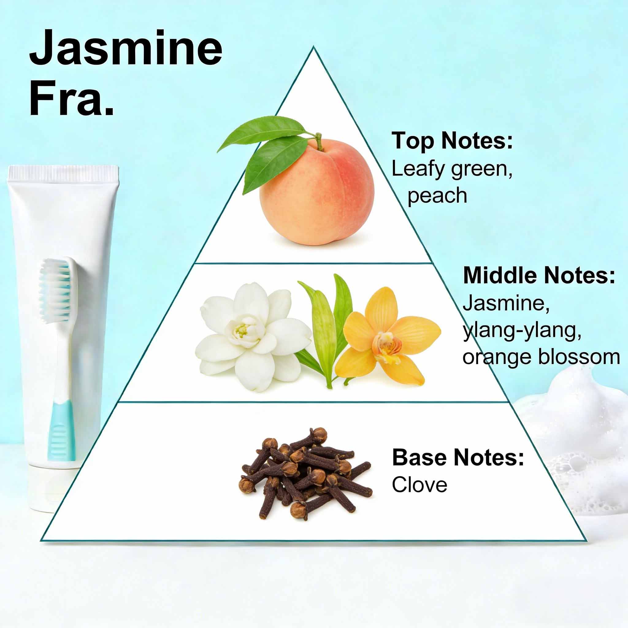 High Purity Food Grade Fragrance For Toothpaste Making 2