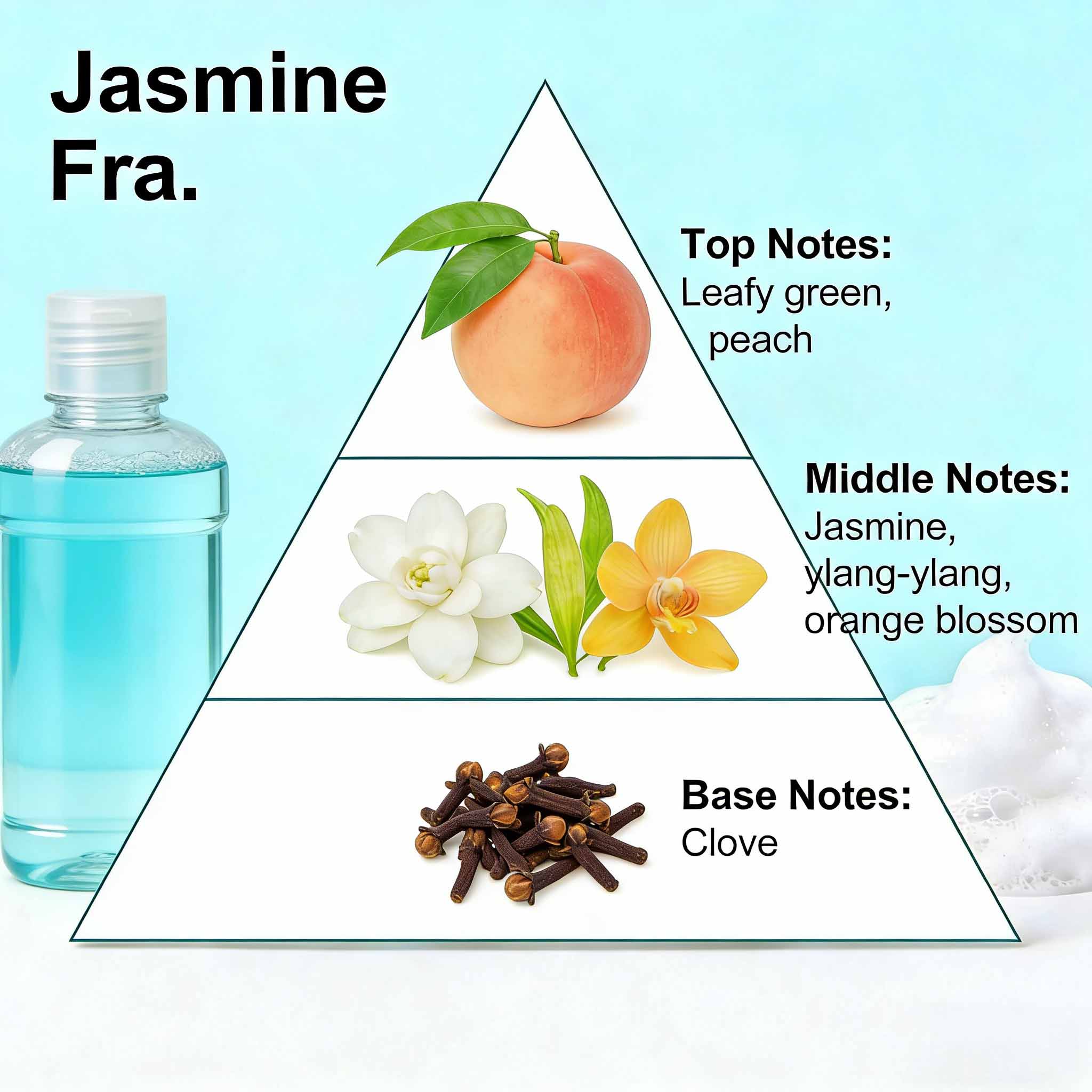 Premium Grade Oil For High End Mouthwash Products 2