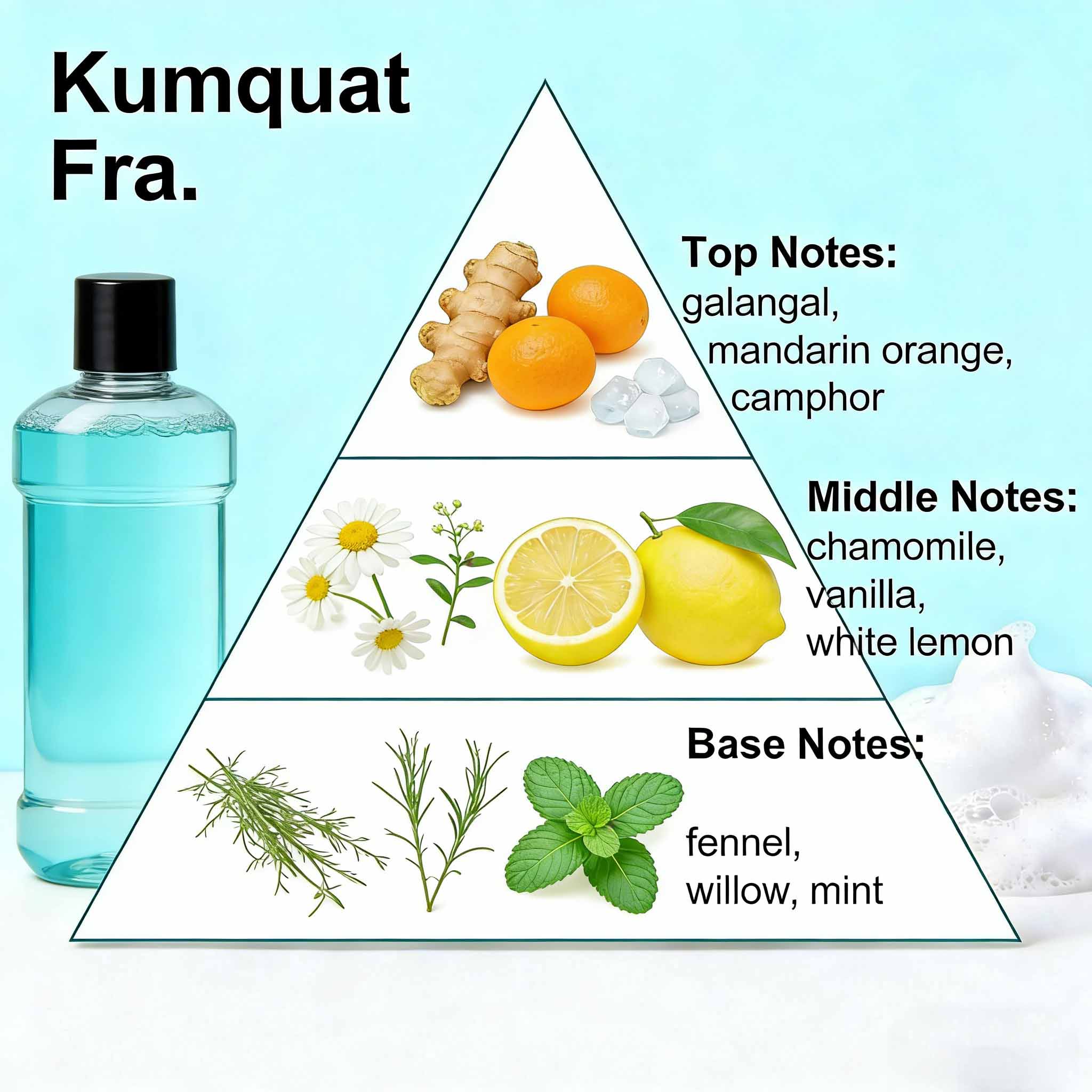 Food Grade Mouthwash Fragrance For Fresh Breath Daily 2