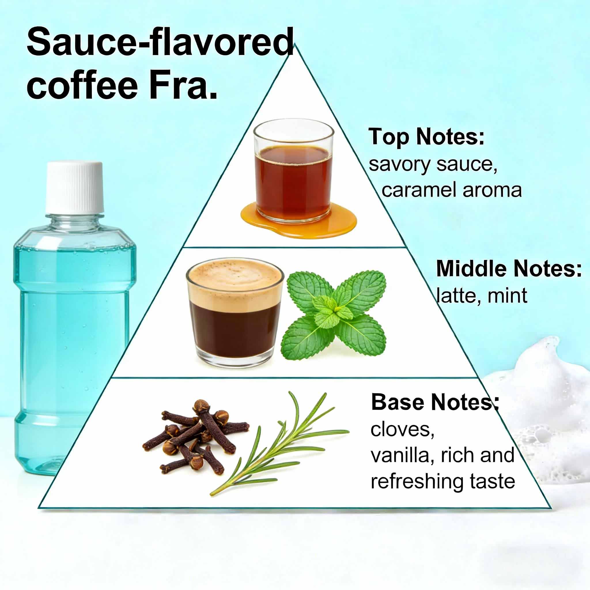 High Purity Fragrance Ideal For Mouthwash Production 2