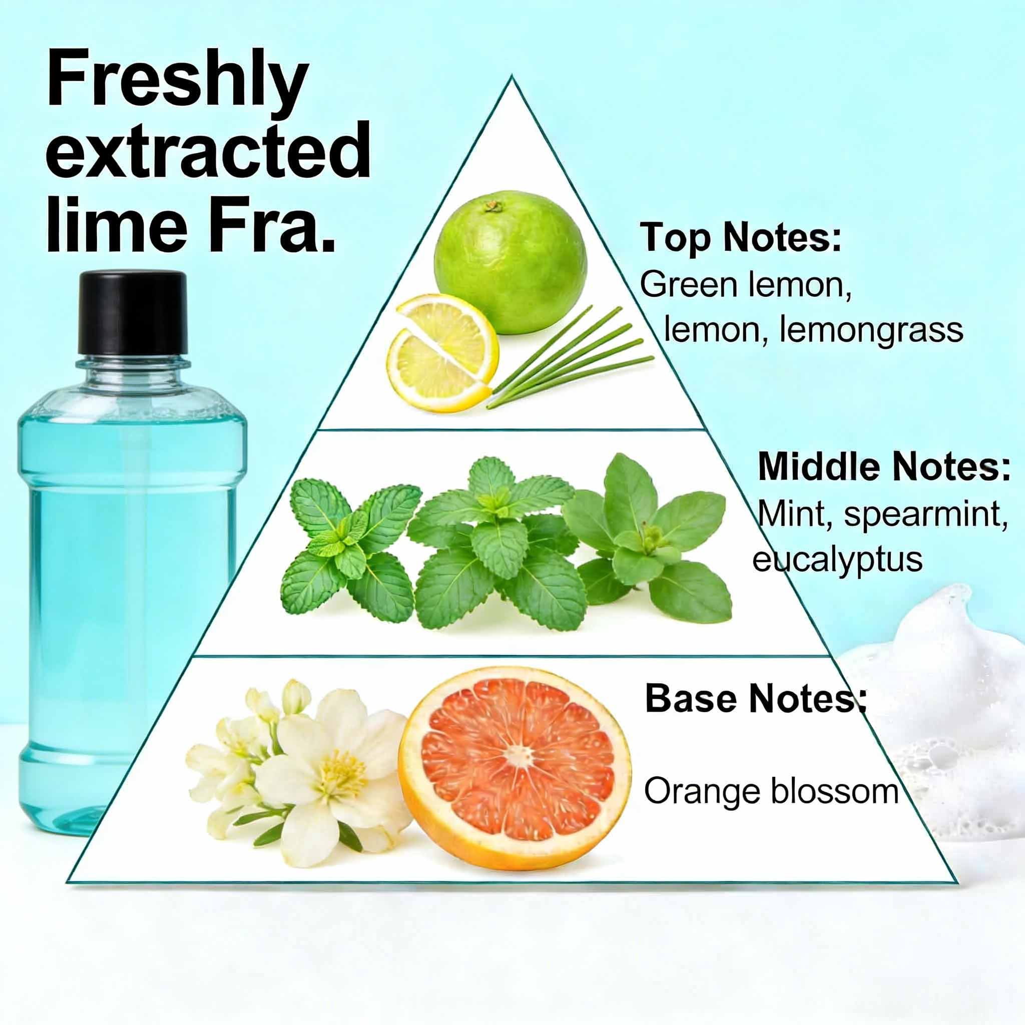 Stable Formula Fragrance For Consistent Mouthwash Quality 2