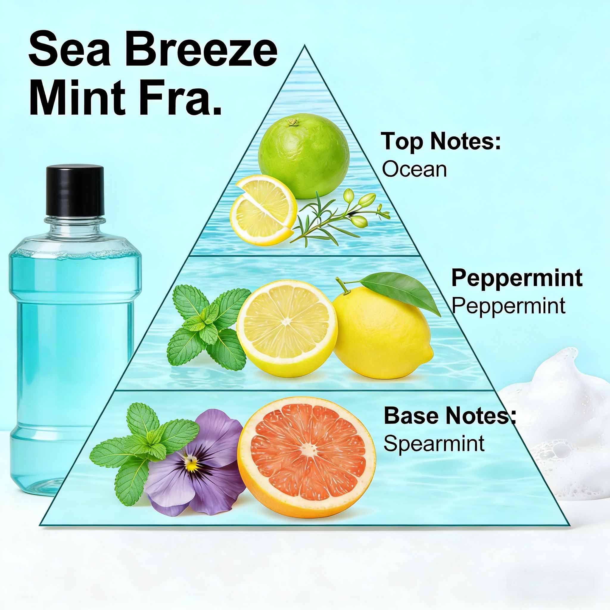 Low Irritation Mouthwash Fragrance Suitable For Family Use 2