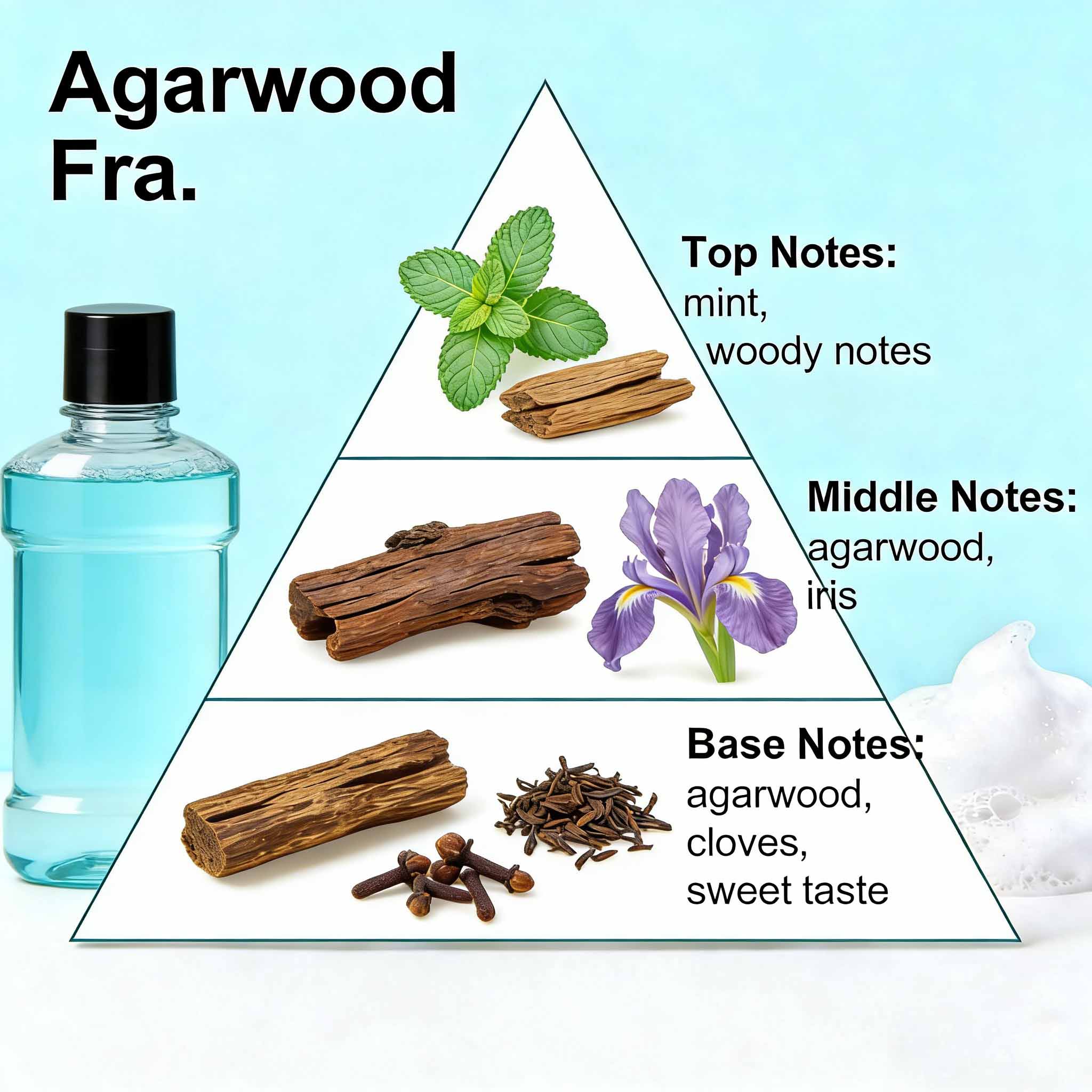 Premium Grade Oil For Professional Oral Care Items 2