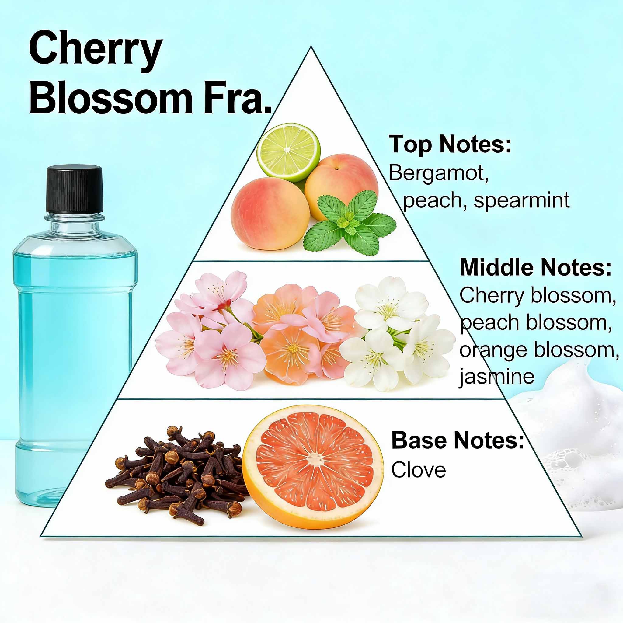 Aceite aromático de grado alimenticio suministrado de fábrica para la fabricación de enjuagues bucales. 2