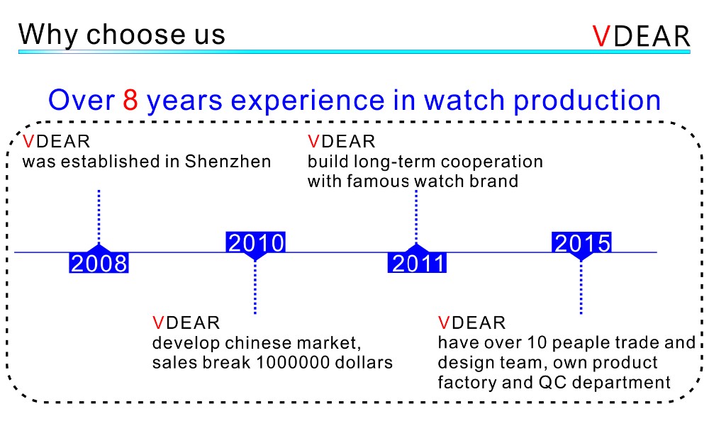 VDEAR - New design simple custom logo Stainless Steel mens Wrist Watch in black others 19