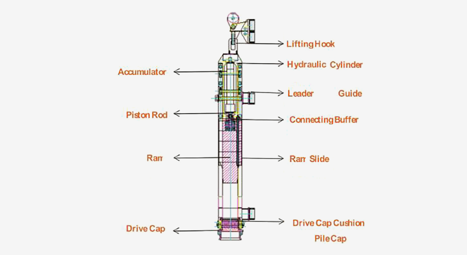 Hydraulic Piling Hammer 5
