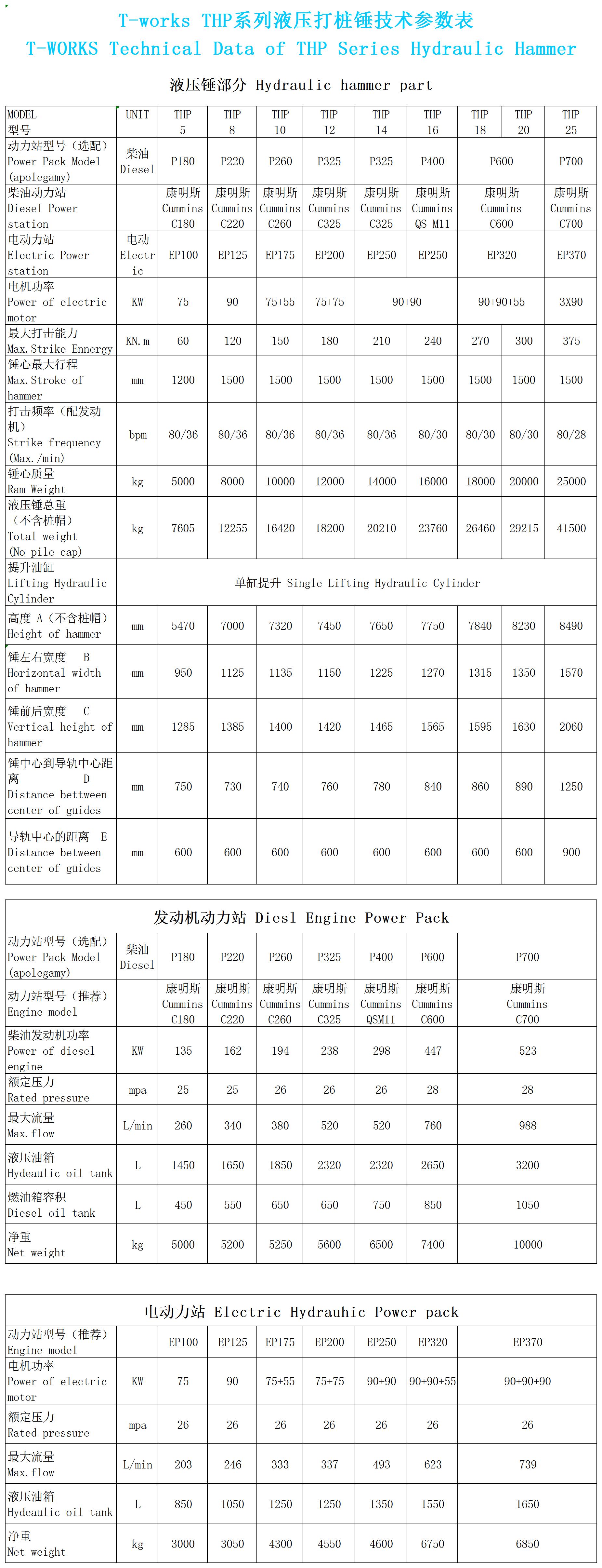 Customized HYDRAULIC IMPACT HAMMER 5ton-25TON manufacturers From China | T-works 8