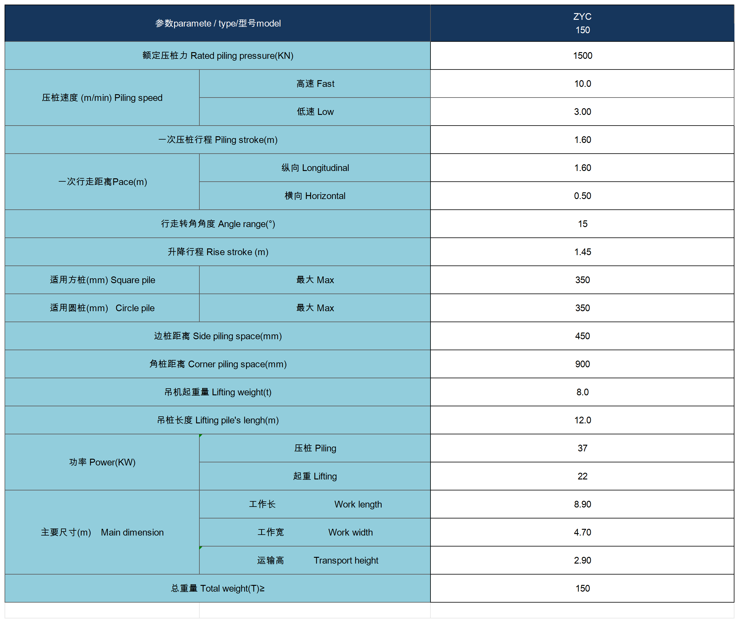 New design ZYC150BS-GB1 hydraulic static pile driver for narrow project and private housing foundation  | T-works 2