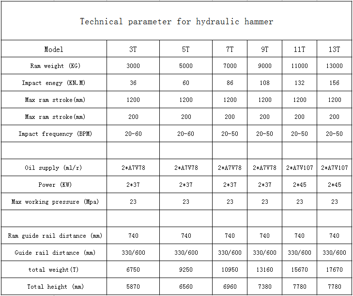 T-works - pile driver for mini excavator highway guardrail hydraulic pile foundation pile driver machine hydraulic piling hammer 6