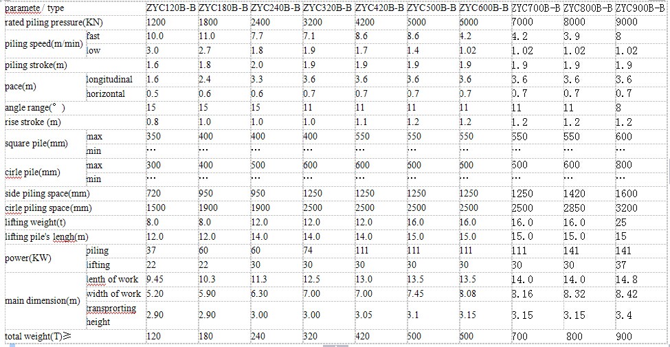 T-works -Seeking Agent or Cooperation for New or Used pile driving machine for construction piling project 4