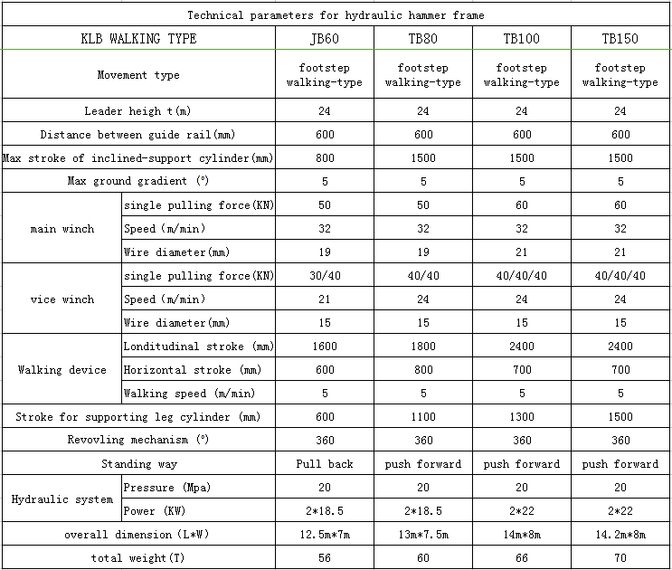 T-works - multi functional hydraulic hammer pile driver hydraulic piling hammer 9