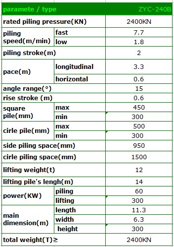 T-works - 240t Hydraulic press-in Pile Driver/Foundation construction piling machine Hydraulic Static Pile Driver 3