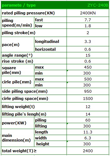 T-works - ZYC240 piling foundation machinery/Hydraulic Injection Pile Machine Hydraulic Static Pile Driver 5