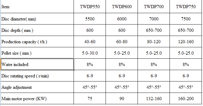 T-works - New Disc Pelletizer for iron steel pellets and metals pellets Disc pelletizer 4