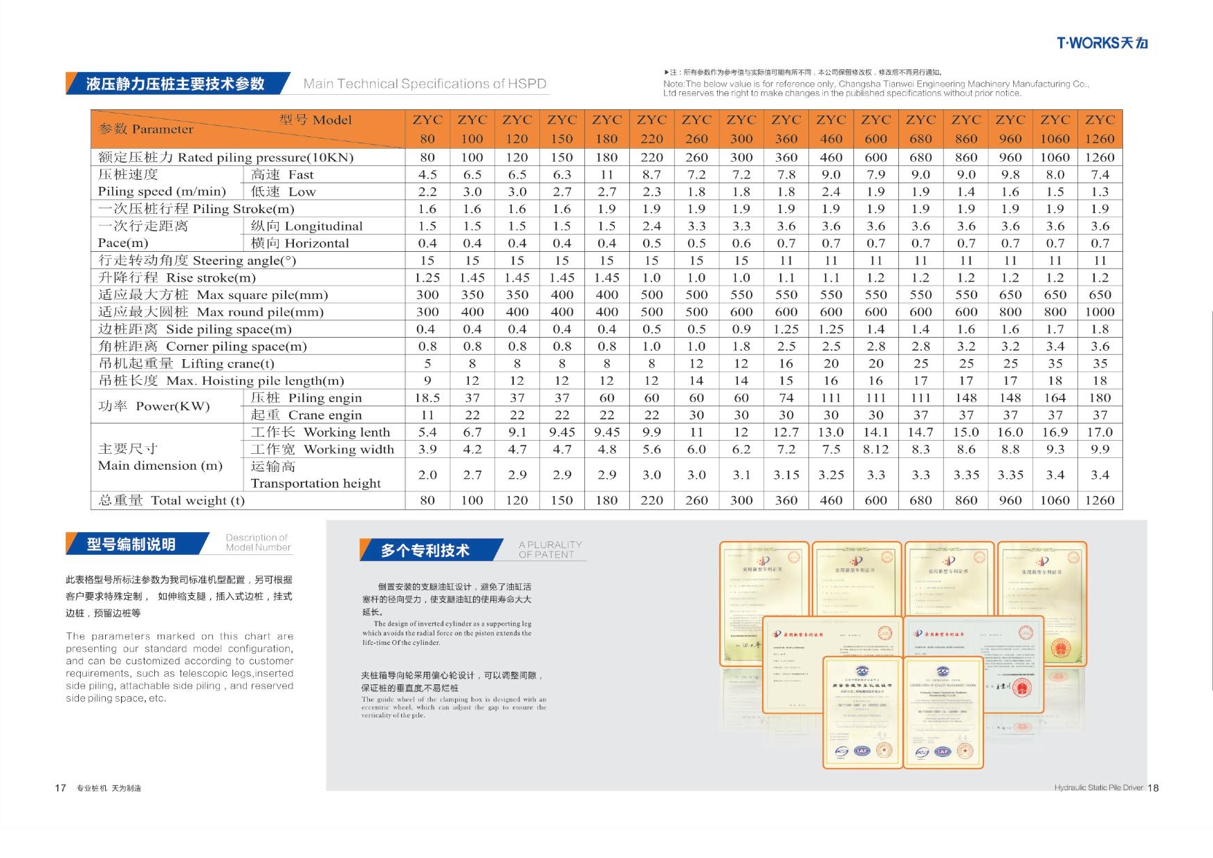 T-works New ZYC460B-B to South East Asia in September 1