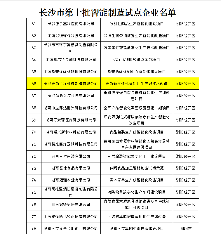 T-works to be the intelligent manufacturing enterprise 2