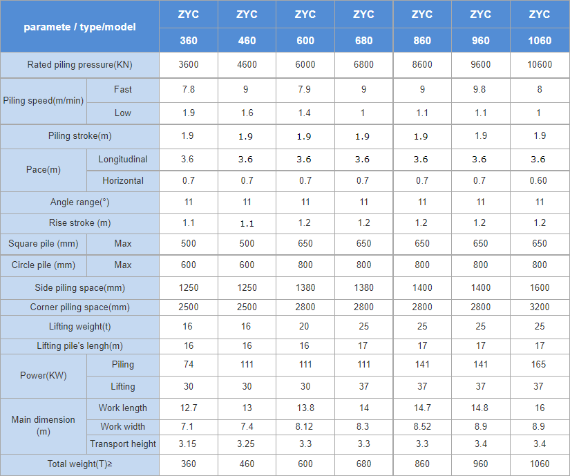 T-works - Hydraulic pile pusher for precast spun pile and square concrete pile 6