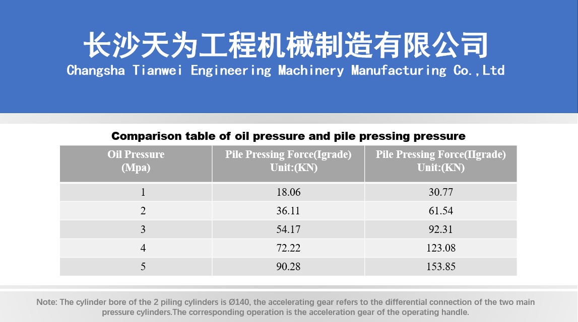 T-WORKS Lightweight Breakthrough: ZYC60 Mini Pile Driver – 600KN Power, New Era of Lightweight Construction 5