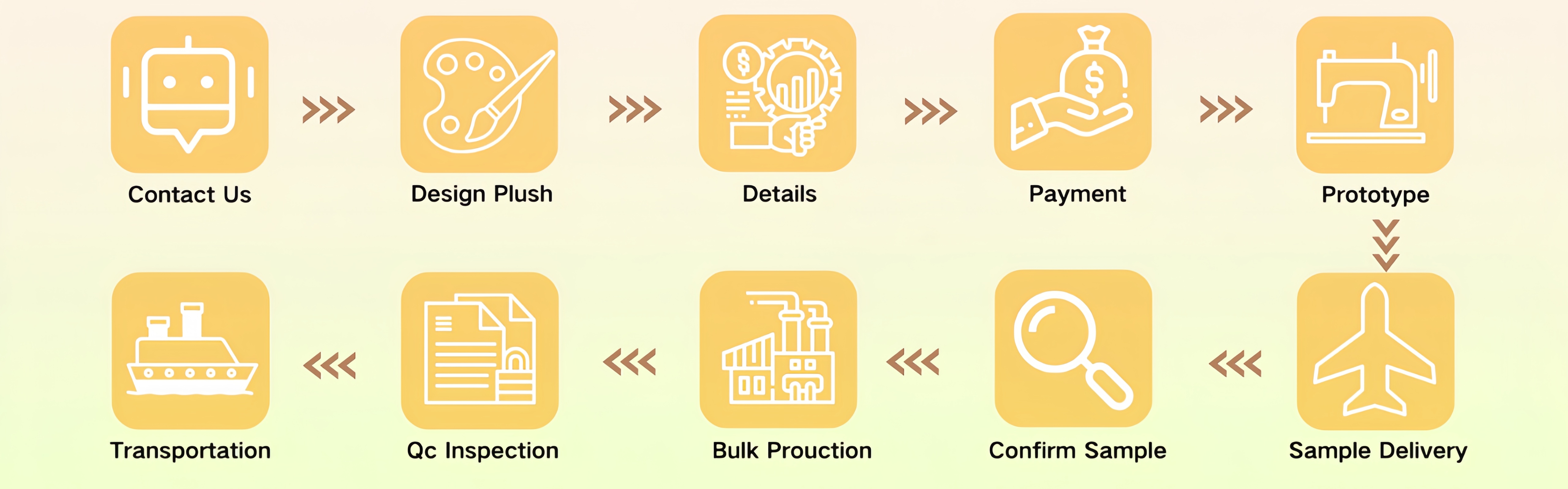 Custom​  High - Quality Personalized Octopus Plush Toy Giant Octopus Plush 150cm Low MOQ Stuffed Animal Factory 10