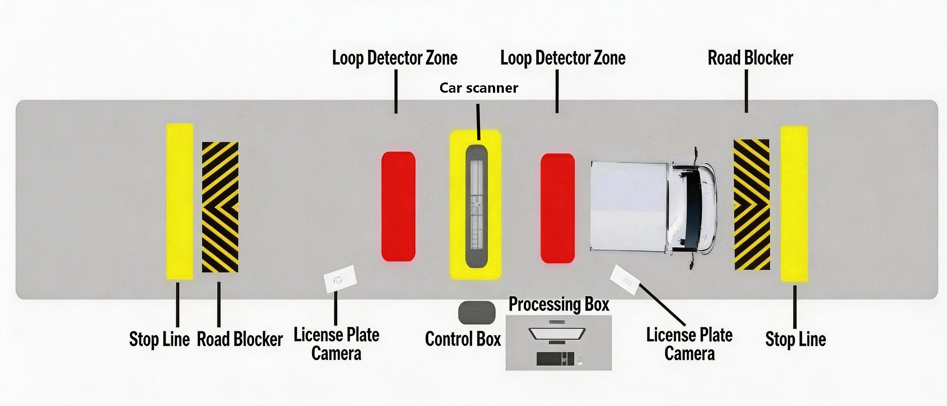 Under Vehicle Inspection System (UVIS) High Security Solutions BLS ...