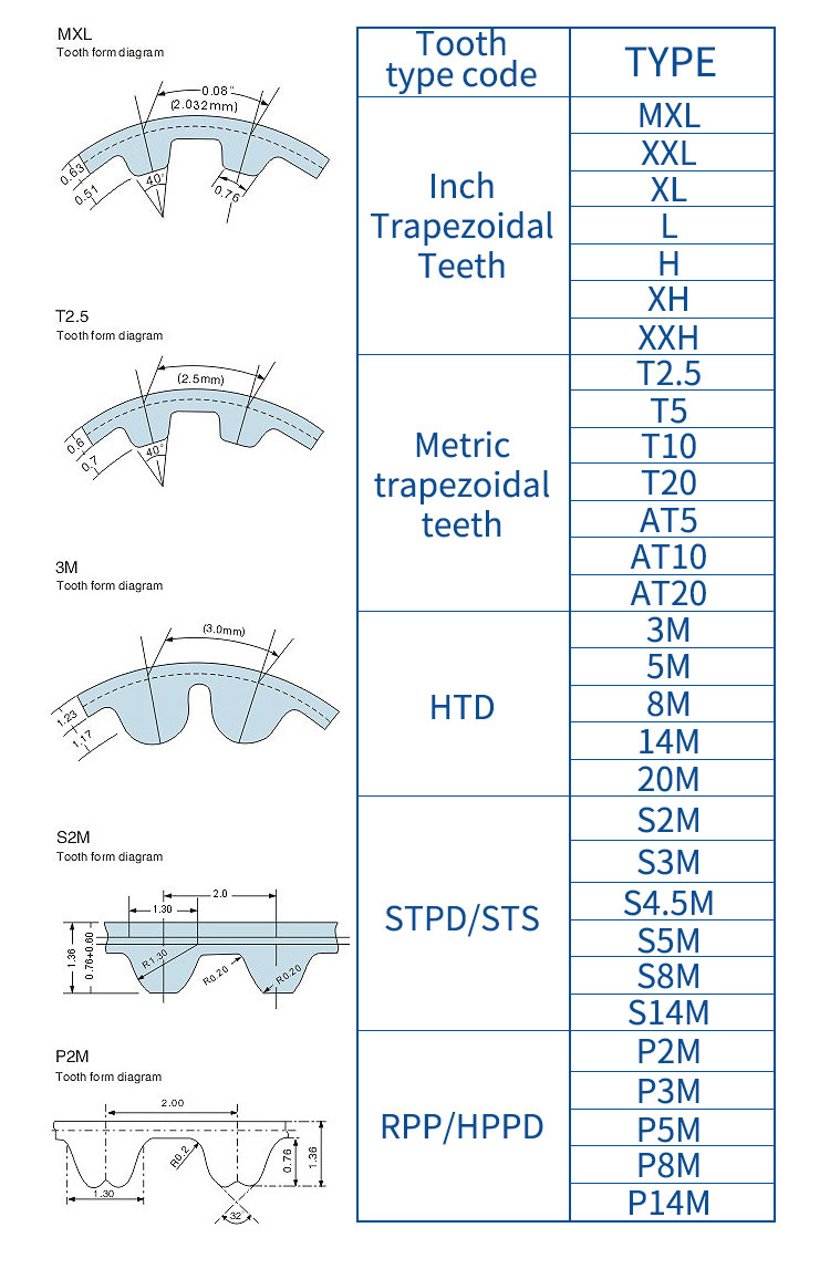 Customized PU timing belt manufacturers From China | Yonghang 8