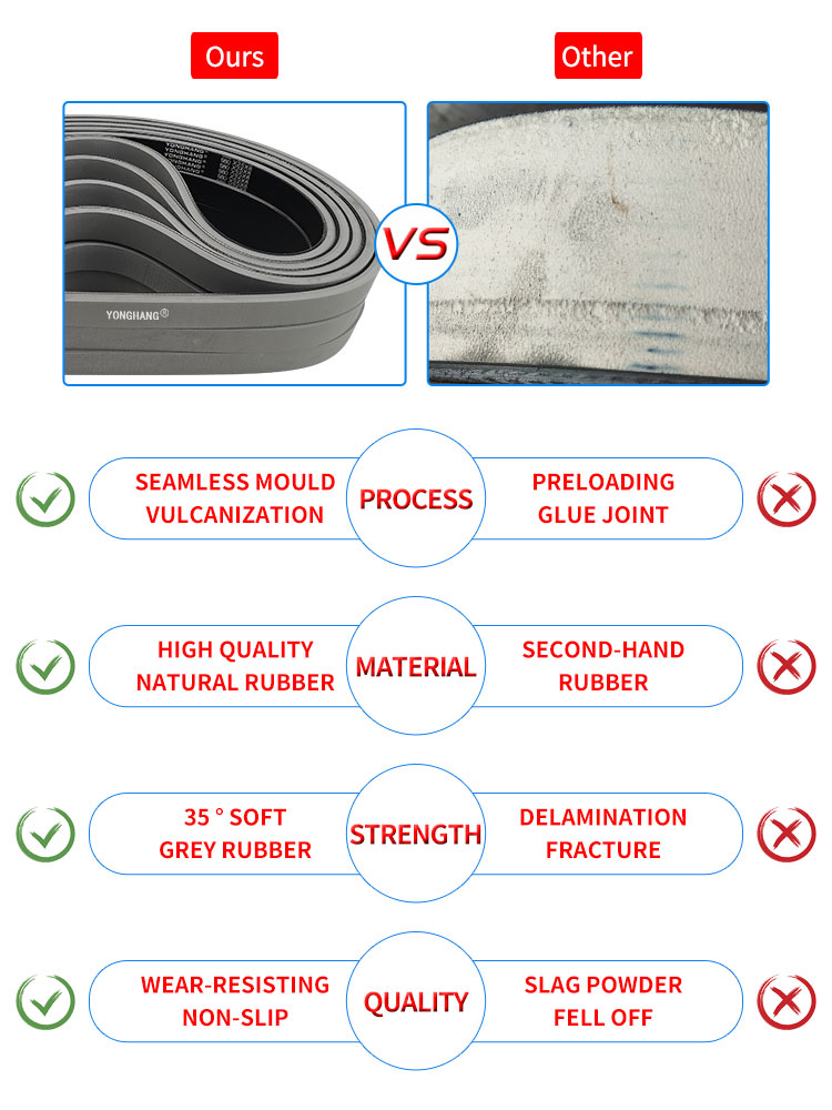 High quality grey Rubber feeder flat belt for folder gluer machine Supplie manufacturers | Yonghang 11