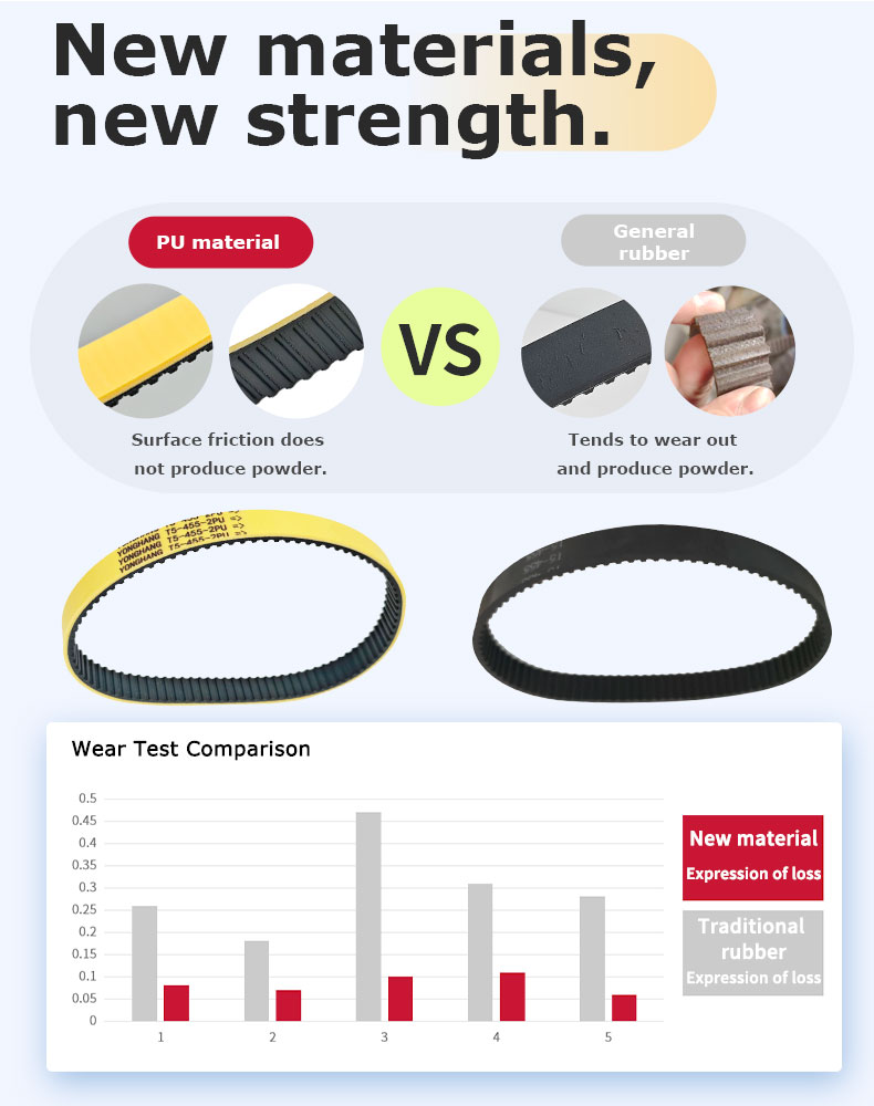 Stripping Machine timing belt 16-T5-455+2mm Yellow pu toothed belts for Wire Cut Machine 10