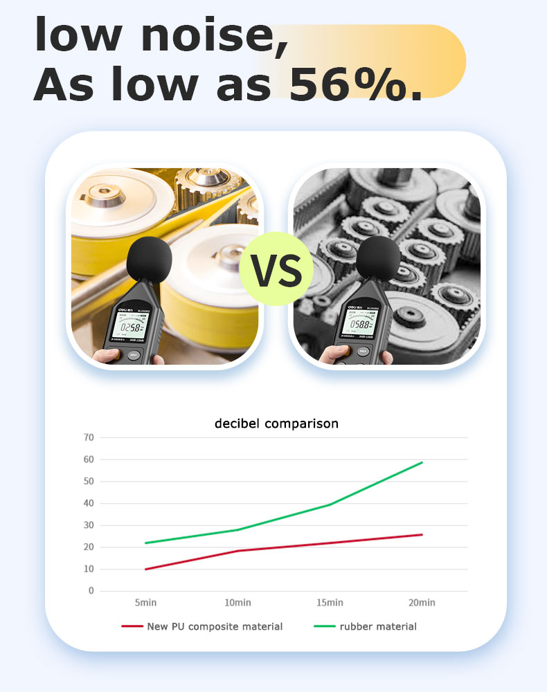 Stripping Machine timing belt 16-T5-455+2mm Yellow pu toothed belts for Wire Cut Machine 11
