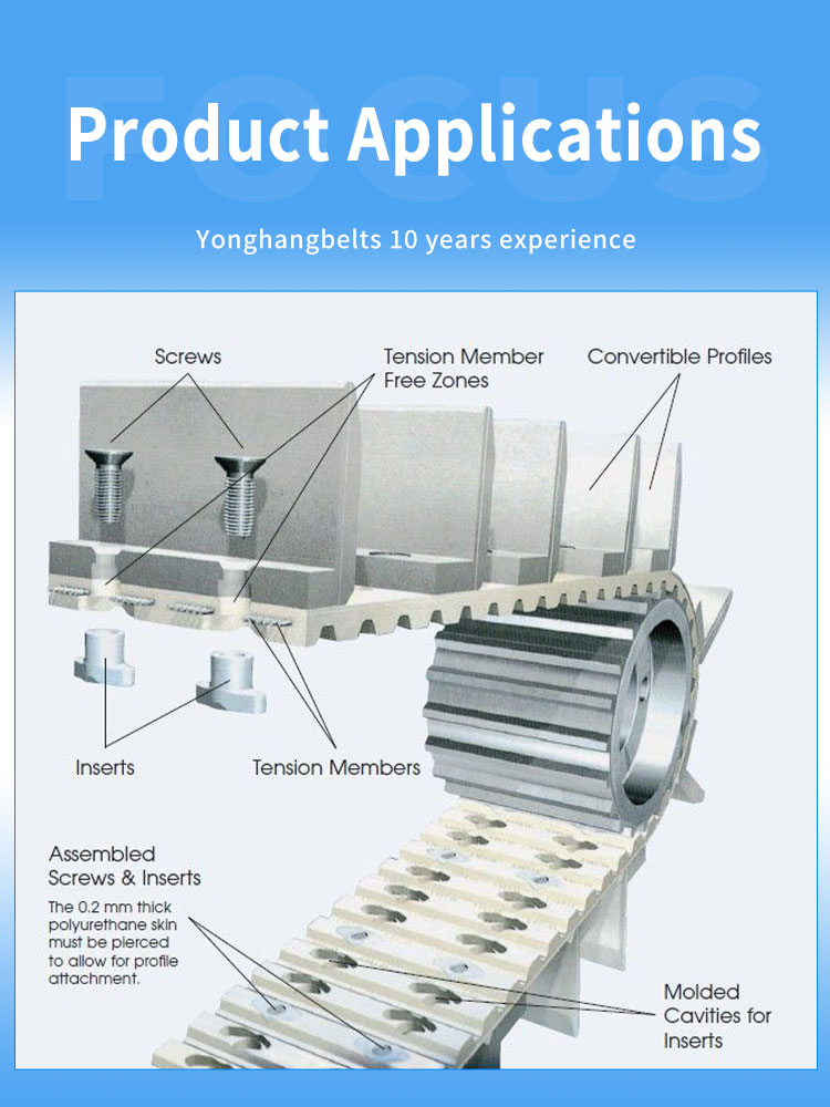 YONHANGBELT PU Endless ATN10/ATN20/ATN12.7 ATN Timing Belt 19
