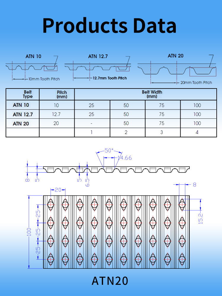 ATN20 timing belt