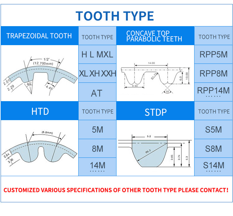 Endless Seamless Mould Sleeve Rubber timing belt the noise reduction mute 9