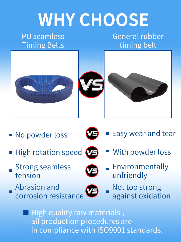 Yonghangbelt custom seamless blue pu coated synchronous timing belts 14