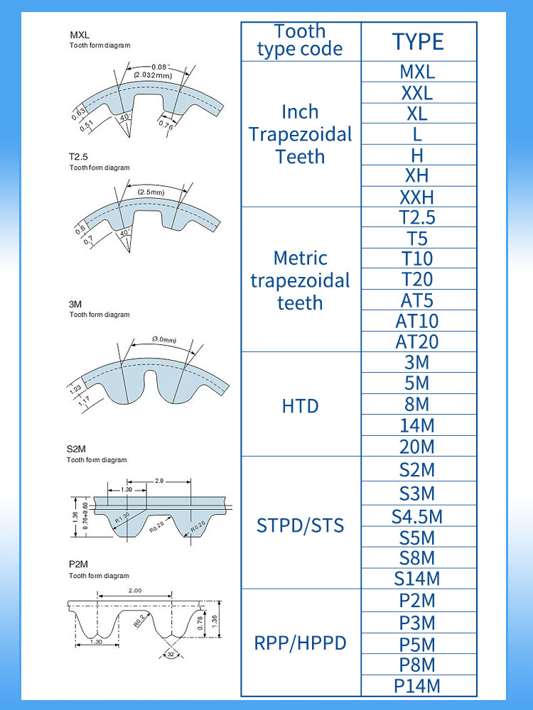 blue timing belts tooth profile