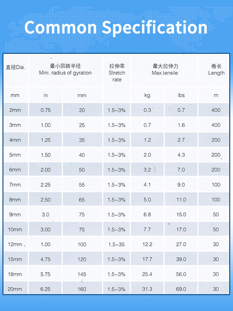 Customized  tpu round belt polyurethane triangle belt connector round belt manufacturers 10