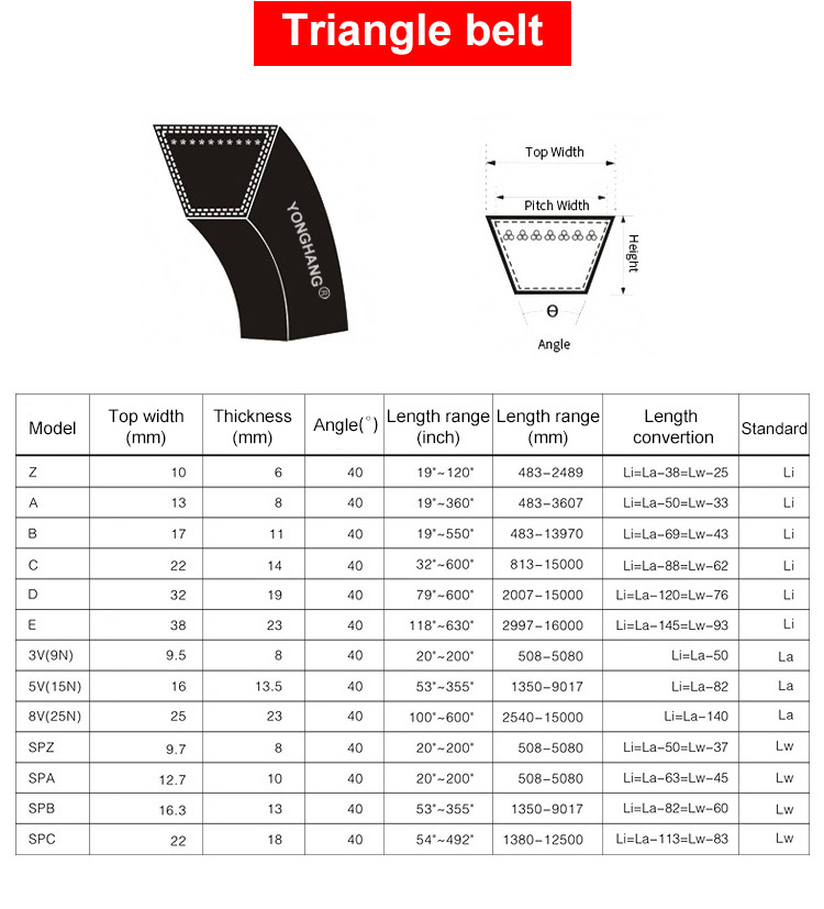 wholesale Tractor belt triangular belt A B C D E SPZ SPA SPB automotive Joined Variable Speed belt from China 9