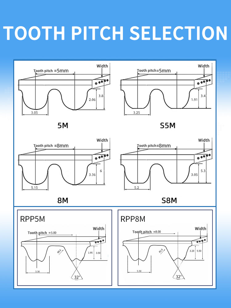 PU  open endless HTD5M 8M RPP5M 8M sliding doors belt 10