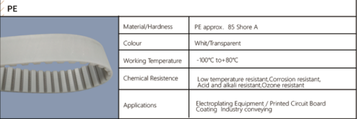 What are the excellent characteristics of acid and alkali resistant timing belt? | Yonghang 1